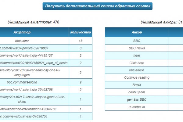 Kraken ссылка на сайт 2krn.cc