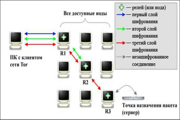 Блэкспрут заказ наркотиков