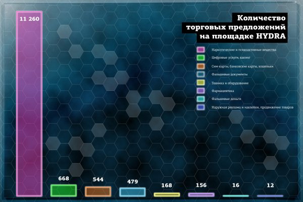 Сайт продажи нарко веществ омг