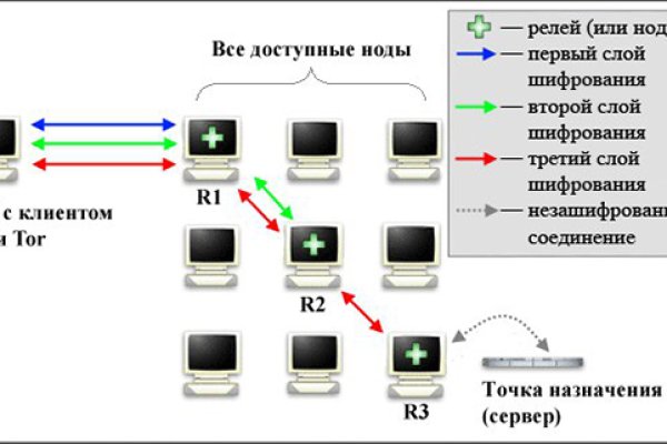 Компания кракен