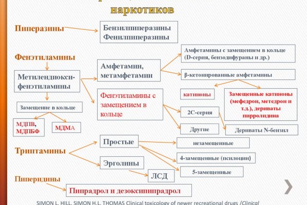 Альтернативные блэкспрут