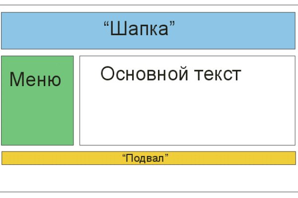 Блэкспрут онион сайт ссылка оригинал